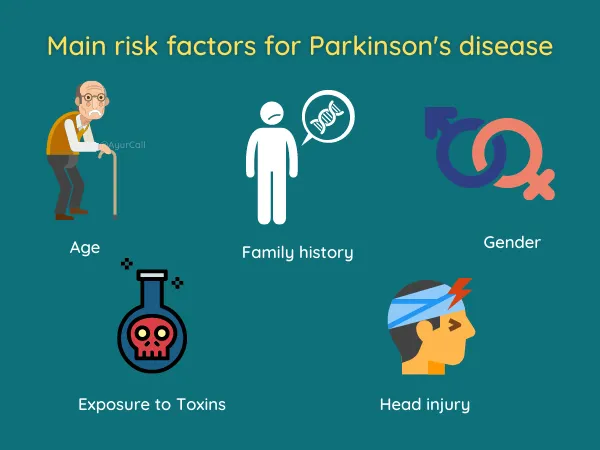 Risk Factors - Parkinson's Disease