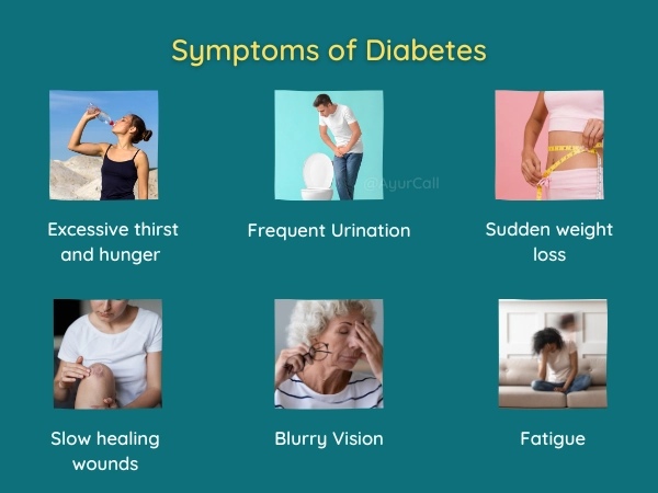 Symptoms of Diabetes