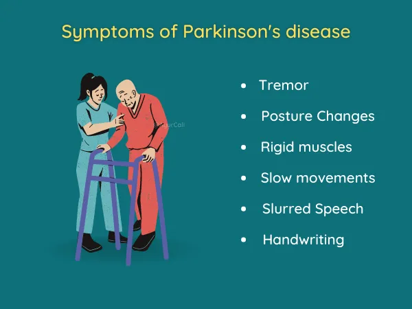 Symptoms of Parkinsons Disease