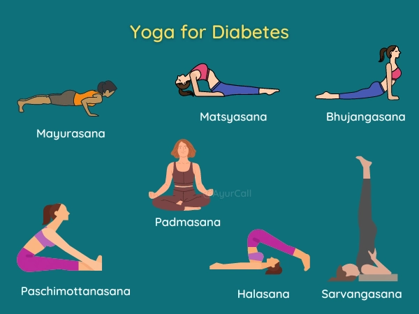 Yoga for Diabetes